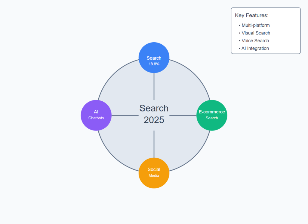 SEO, AI, Search Engine in 2025